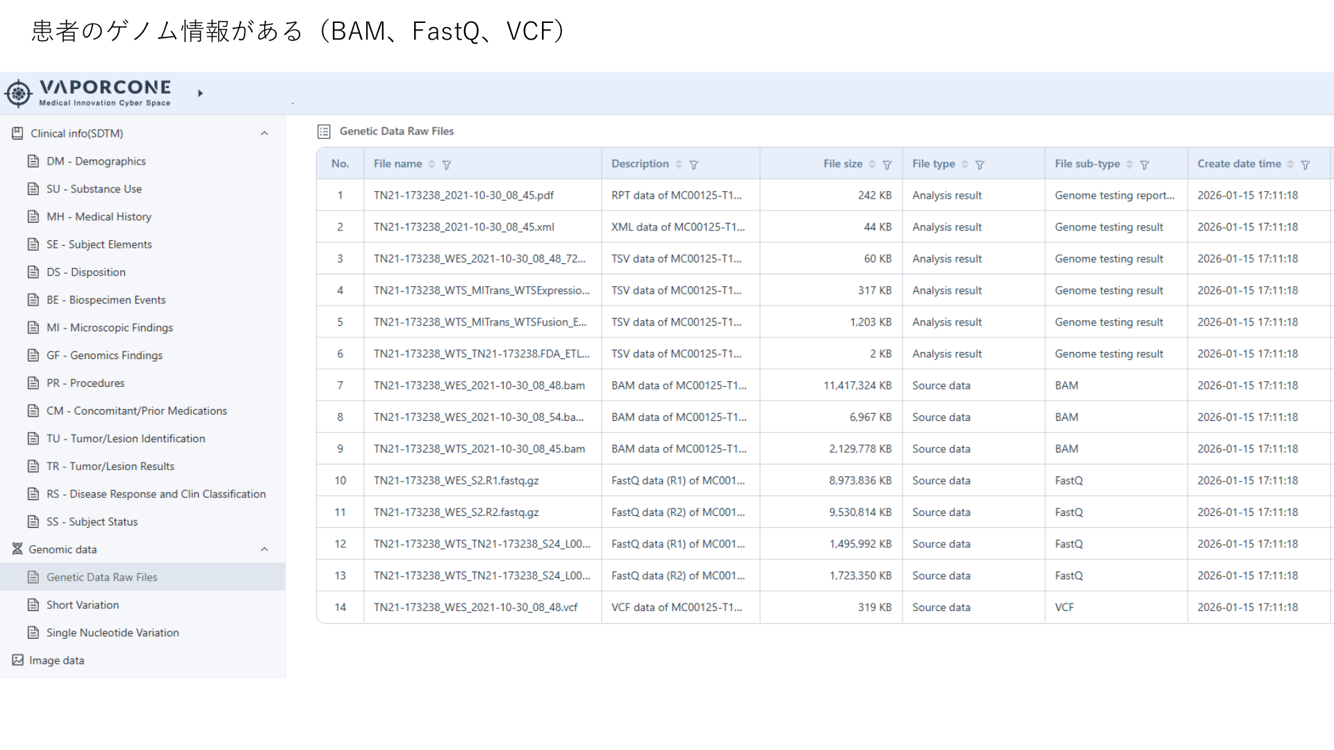 VAPORCONE genetic data raw file list with BAM FastQ VCF and report files