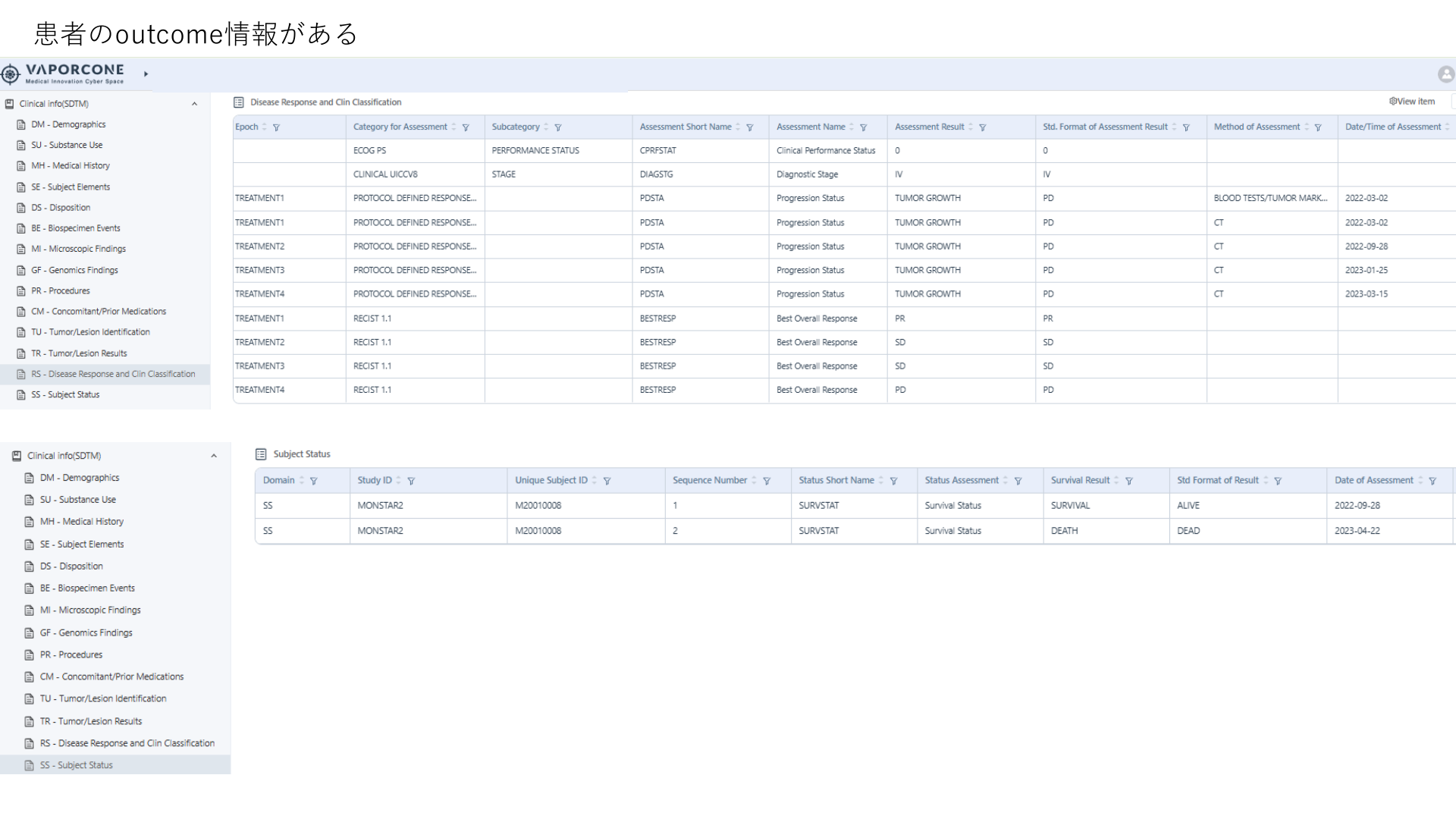 VAPORCONE disease response and subject status tables for outcome review