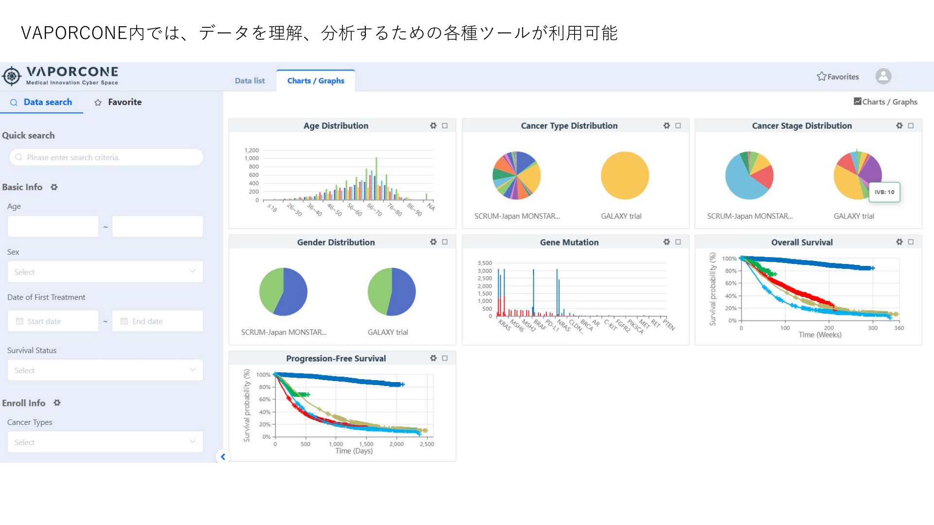 VAPORCONE charts and graphs dashboard with distributions mutation chart OS and PFS panels